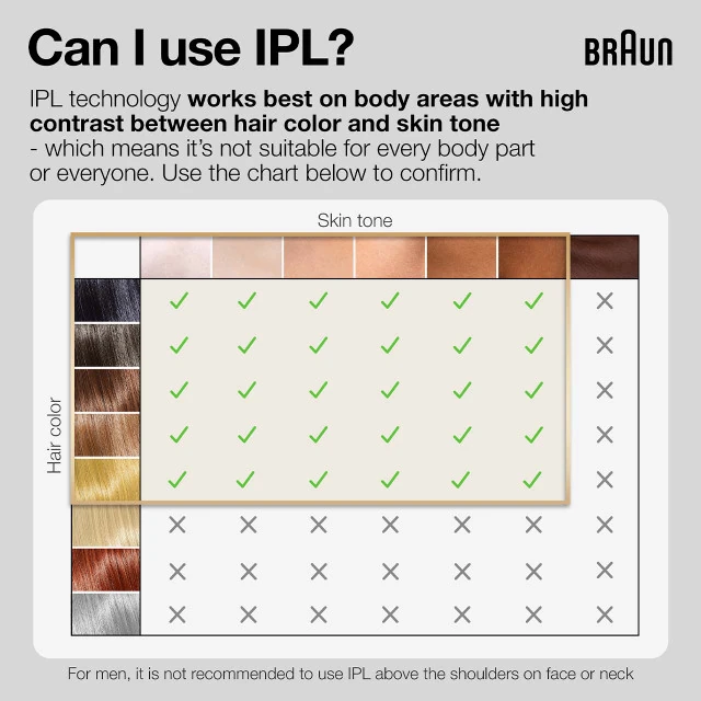 Skin & Hair Color Chart: At-Home Laser Hair Removal