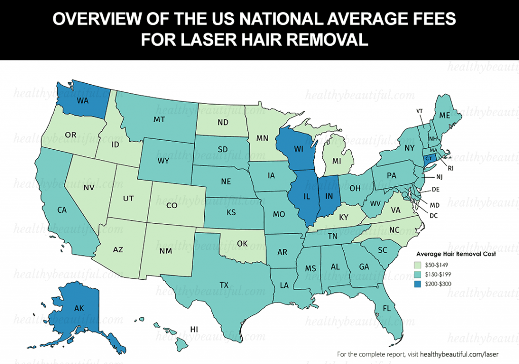 Figure 1.4 Overview of the US national average fees for laser hair removal.