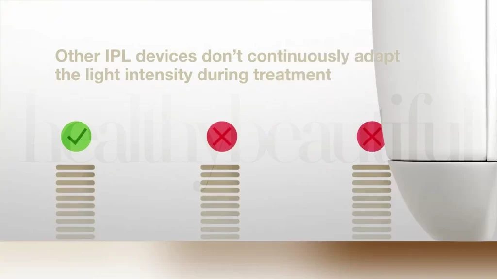 Other IPL devices don’t adapt and use the same energy on different skin tones.