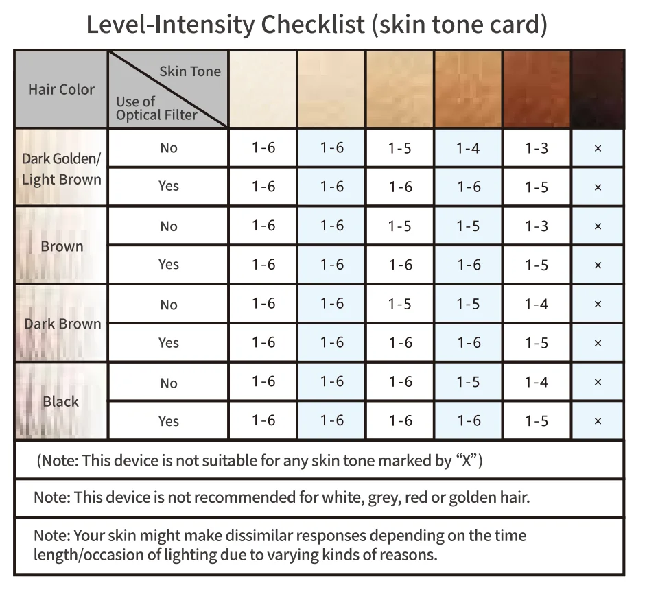 JOVS Venus Pro Skin Tone & Hair Color Chart: At-Home Laser Hair Removal