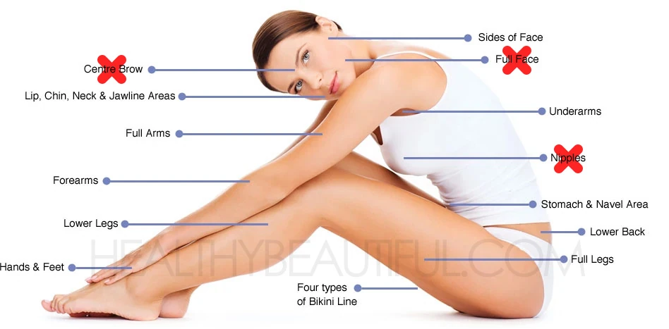 For women: Legs, arms, underarms, bikini area, and face (below cheekbones)