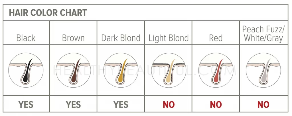 Hair Color Chart: At-Home Laser Hair Removal